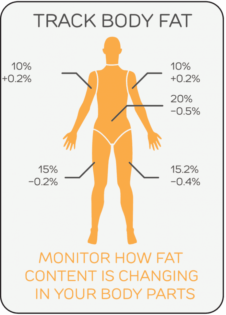 Why We Built Shapescale – 20 Fit