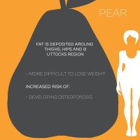 Discover What Your Body Shape Reveals About Your Health | 20 Fit