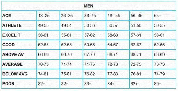 Start accurately tracking body measurements to highlight your progress