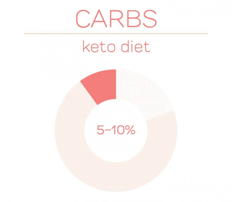 How to Calculate Your Ideal Macronutrients Intake – 20 Fit