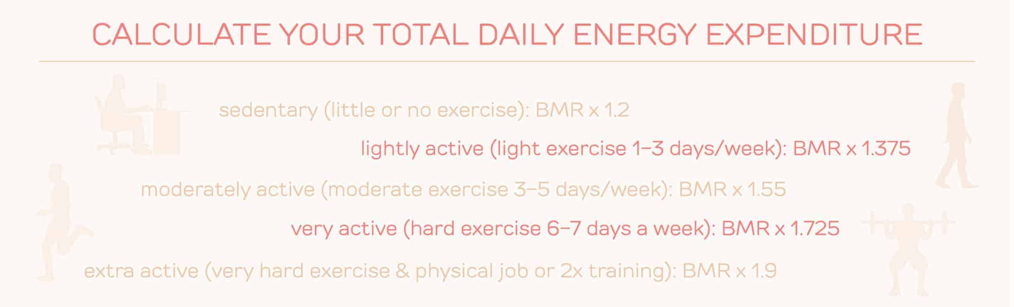 How to Calculate Your Ideal Macronutrients Intake