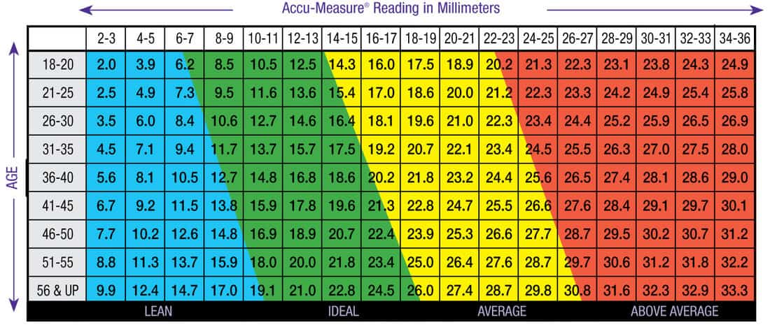 Ace Body Fat Percentage Chart