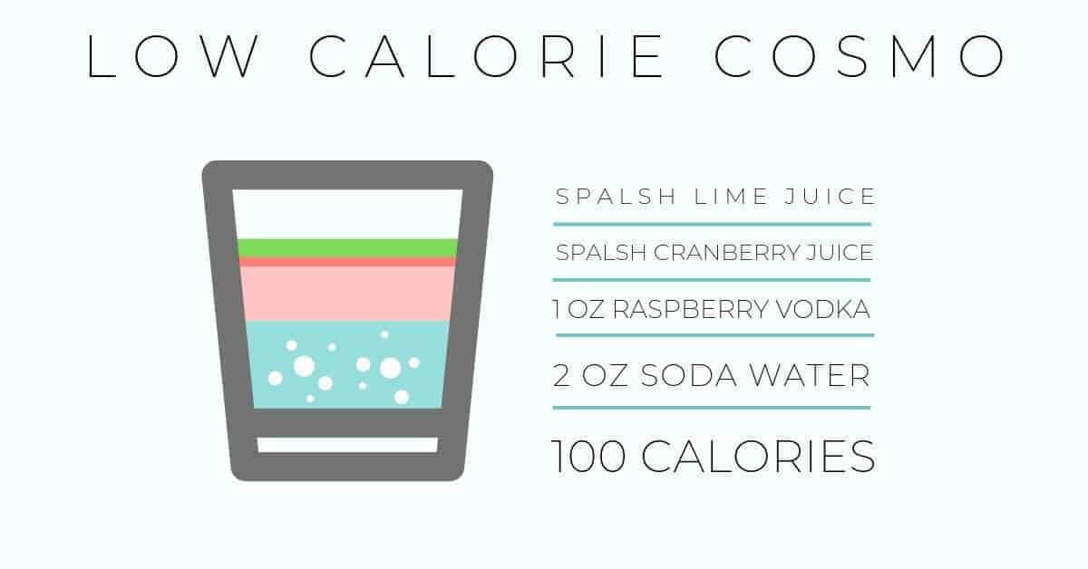 Low Calorie Cosmo Recipe