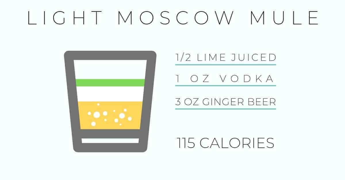 Low Calorie Moscow Mule Recipe