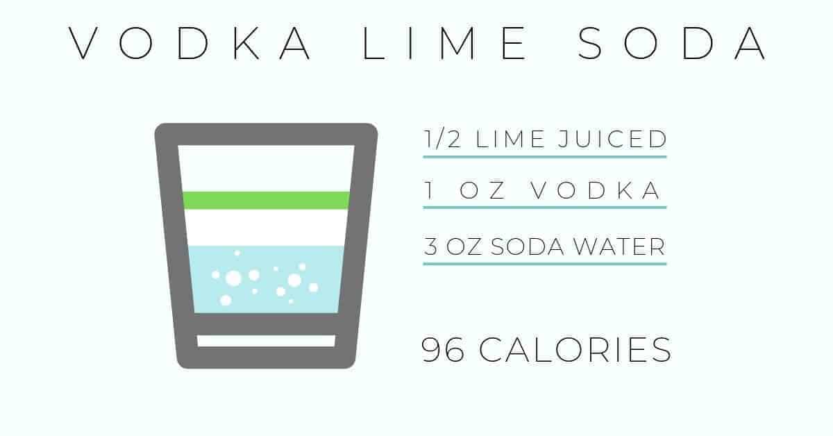 Low Calorie Vodka Lime Soda Recipe