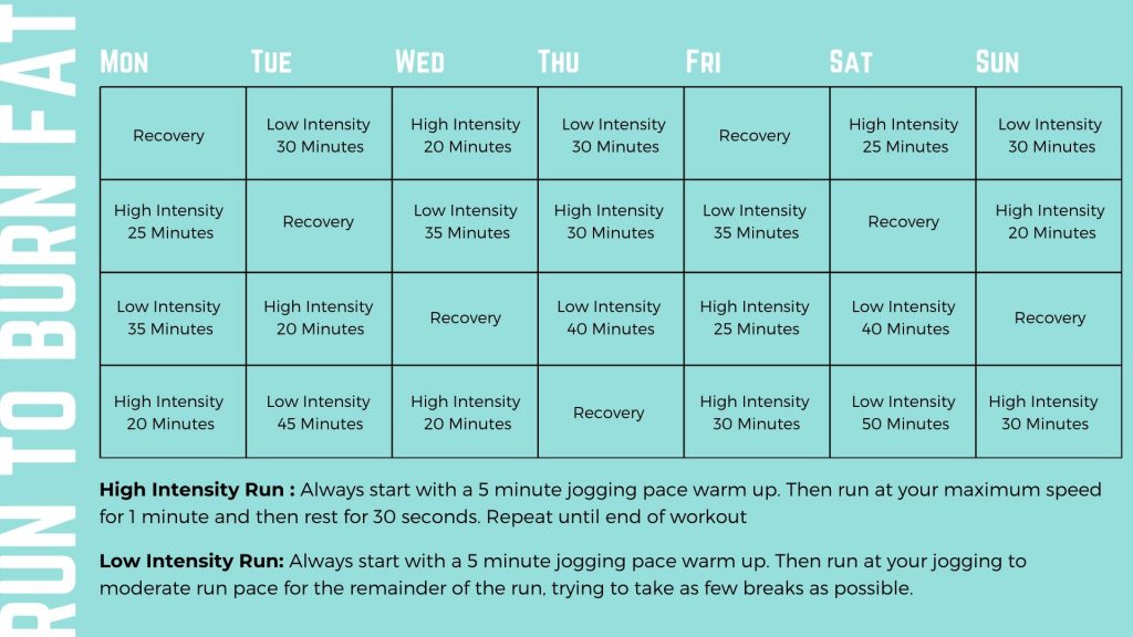 Running To Burn Fat 4 Week Program Calendar