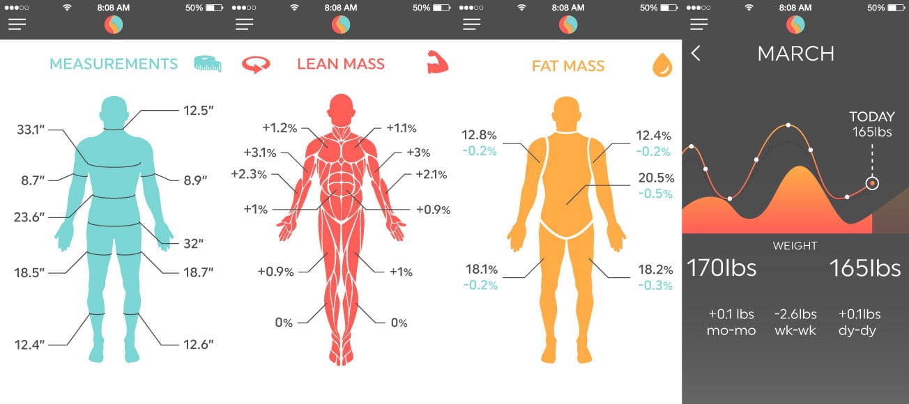 Shapescale 3d Body Scanner Scale Fitness Tracker